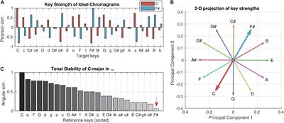 An Analytical Framework of Tonal and Rhythmic Hierarchy in Natural Music Using the Multivariate Temporal Response Function